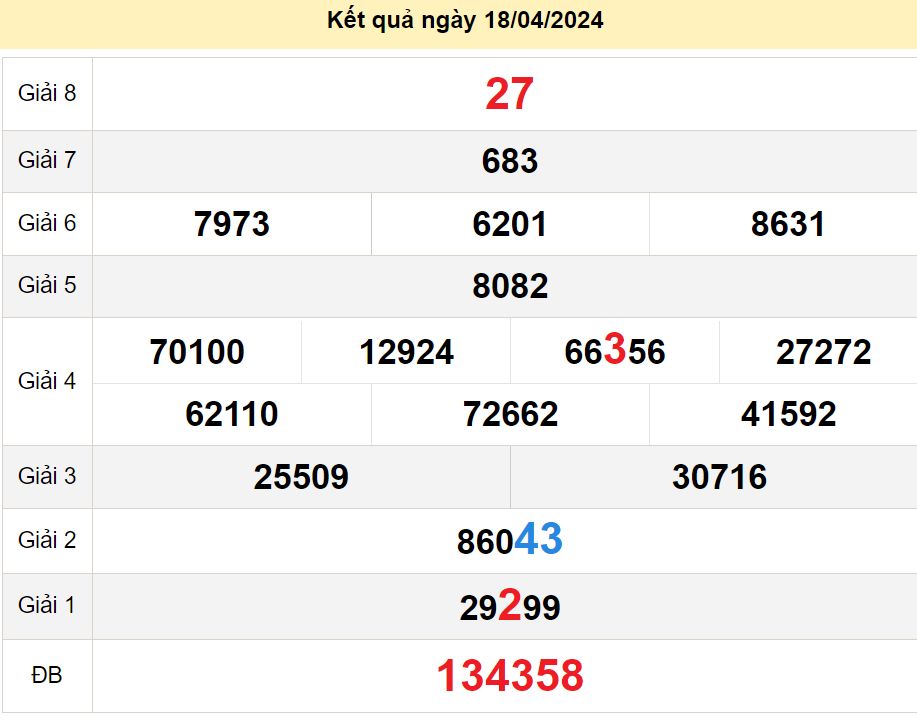 soi cầu xsmn 24-04-2024, soi cầu mn 24-04-2024, dự đoán xsmn 24-04-2024, btl mn 24-04-2024, dự đoán miền nam 24-04-2024, chốt số mn 24-04-2024, soi cau mien nam 24 04 2024