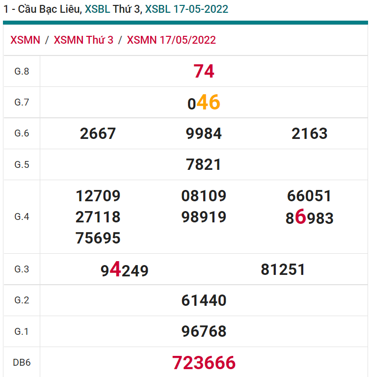 soi cầu xsmn 24 05 2022, soi cầu mn 24-05-2022, dự đoán xsmn 24-05-2022, btl mn 24-05-2022, dự đoán miền nam 24-05-2022, chốt số mn 24-05-2022, soi cau mien nam 24 05 2022