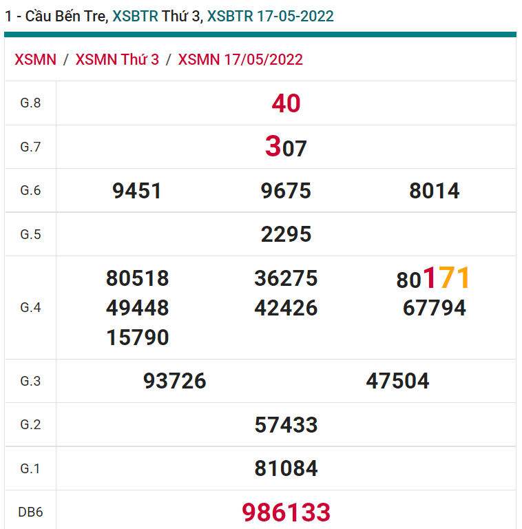 soi cầu xsmn 24 05 2022, soi cầu mn 24-05-2022, dự đoán xsmn 24-05-2022, btl mn 24-05-2022, dự đoán miền nam 24-05-2022, chốt số mn 24-05-2022, soi cau mien nam 24 05 2022