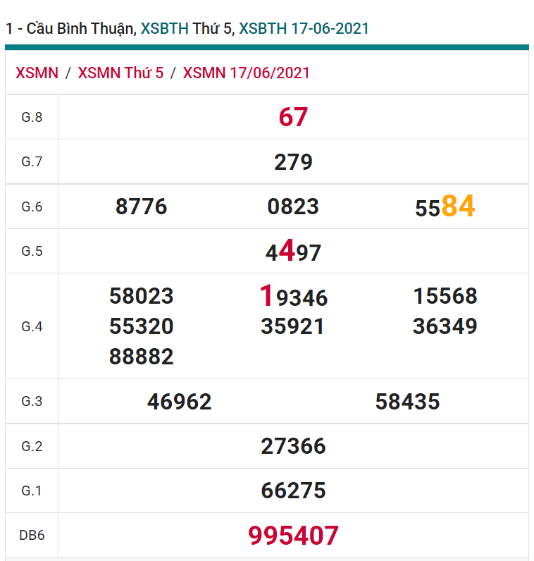 soi cầu xsmn 24-06-2021, soi cầu mn 24-06-2021, dự đoán xsmn 24-06-2021, btl mn 24-06-2021, dự đoán miền nam 24-06-2021, chốt số mn 24-06-2021, soi cau mien nam 24 06 2021