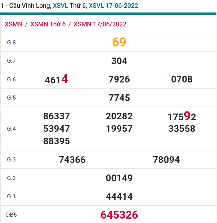 soi cầu xsmn 24-06-2022, soi cầu mn 24-06-2022, dự đoán xsmn 24-06-2022, btl mn 24-06-2022, dự đoán miền nam 24-06-2022, chốt số mn 24-06-2022, soi cau mien nam 24-06-2022