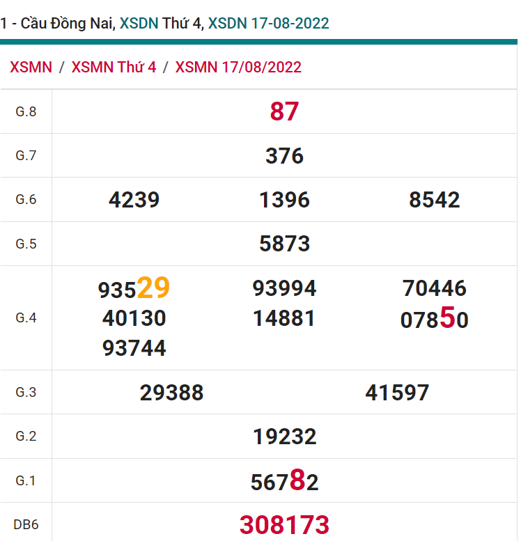 soi cầu xsmn 24 08 2022, soi cầu mn 24-08-2022, dự đoán xsmn 24-08-2022, btl mn 24-08-2022, dự đoán miền nam 24-08-2022, chốt số mn 24-08-2022, soi cau mien nam 24 08 2022