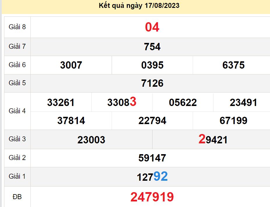 soi cầu xsmn 24-08-2023, soi cầu mn 24-08-2023, dự đoán xsmn 24-08-2023, btl mn 24-08-2023, dự đoán miền nam 24-08-2023, chốt số mn 24-08-2023, soi cau mien nam 24 08 2023