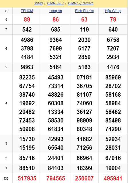 soi cầu xsmn 24 09 2022, soi cầu mn 24-09-2022, dự đoán xsmn 24-09-2022, btl mn 24-09-2022, dự đoán miền nam 24-09-2022, chốt số mn 24-09-2022, soi cau mien nam 24-09-2022