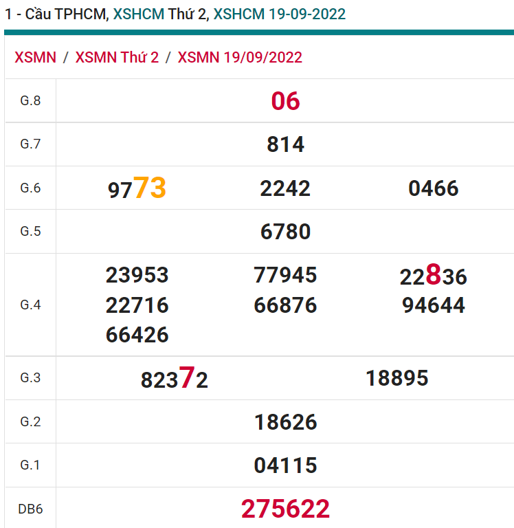 soi cầu xsmn 24 09 2022, soi cầu mn 24-09-2022, dự đoán xsmn 24-09-2022, btl mn 24-09-2022, dự đoán miền nam 24-09-2022, chốt số mn 24-09-2022, soi cau mien nam 24-09-2022