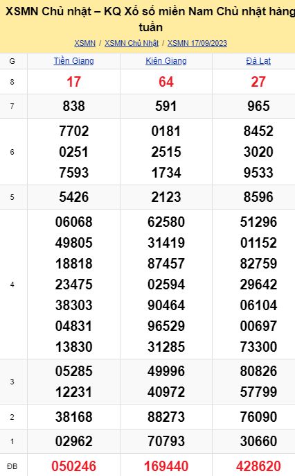 soi cầu xsmn 24-09-2023, soi cầu mn 24-09-2023, dự đoán xsmn 24-09-2023, btl mn 24-09-2023, dự đoán miền nam 24-09-2023, chốt số mn 24-09-2023, soi cau mien nam 24 09 2023