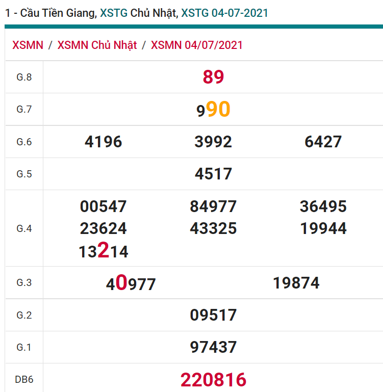 soi cầu xsmn 24 10 2021, soi cầu mn 24-10-2021, dự đoán xsmn 24-10-2021, btl mn 24-10-2021, dự đoán miền nam 24-10-2021, chốt số mn 24-10-2021, soi cau mien nam 24-10-2021