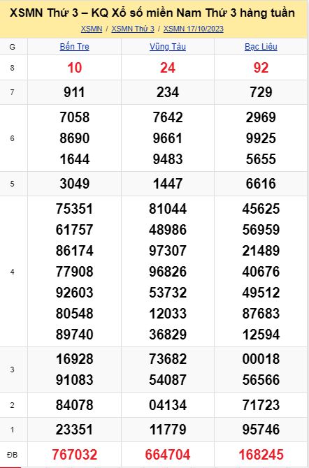soi cầu xsmn 24 10 2023, soi cầu mn 24/10/23, dự đoán xsmn 24 10 2023, btl mn 24-10-2023, dự đoán miền nam 24/10/2023, chốt số mn 24 10 2023, soi cau mien nam 24-10-2023