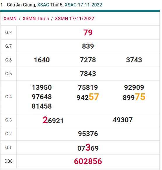 soi cầu xsmn 24-11-2022, soi cầu mn 24-11-2022, dự đoán xsmn 24-11-2022, btl mn 24-11-2022, dự đoán miền nam 24-11-2022, chốt số mn 24-11-2022, soi cau mien nam 24 11 2022