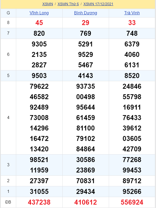 soi cầu xsmn 24-12-2021, soi cầu mn 24-12-2021, dự đoán xsmn 24-12-2021, btl mn 24-12-2021, dự đoán miền nam 24-12-2021, chốt số mn 24-12-2021, soi cau mien nam 24-12-2021