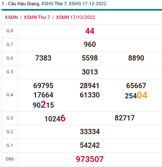 soi cầu xsmn 24 12 2022, soi cầu mn 24-12-2022, dự đoán xsmn 24-12-2022, btl mn 24-12-2022, dự đoán miền nam 24-12-2022, chốt số mn 24-12-2022, soi cau mien nam 24-12-2022