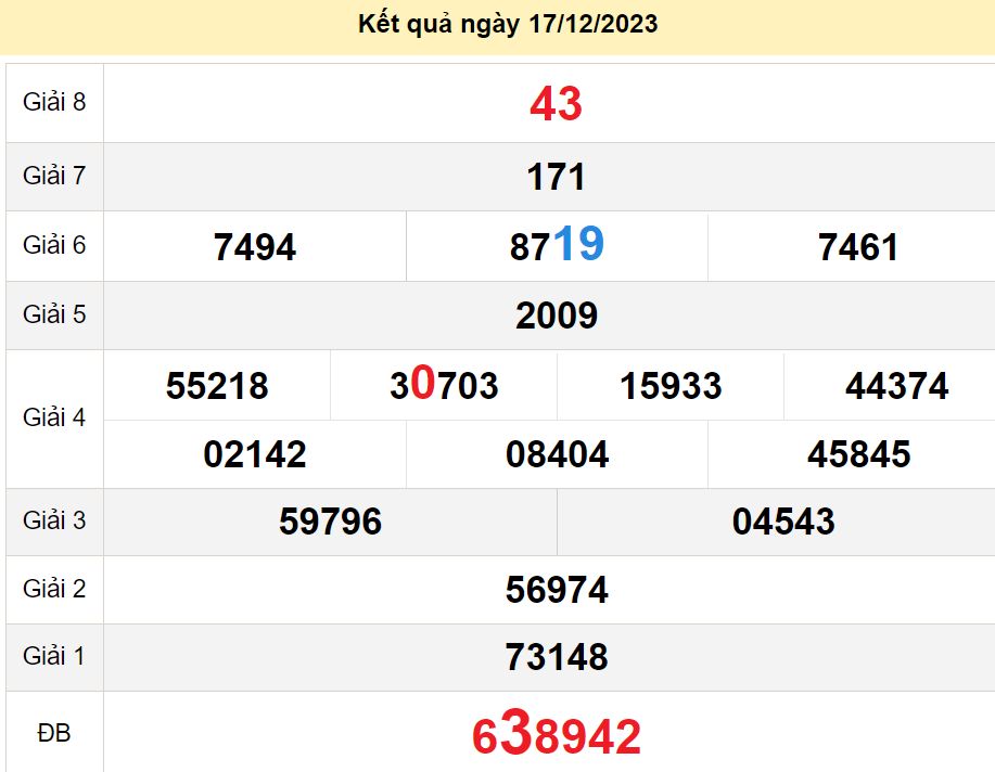 soi cầu xsmn 24-12-2023, soi cầu mn 24-12-2023, dự đoán xsmn 24-12-2023, btl mn 24-12-2023, dự đoán miền nam 24-12-2023, chốt số mn 24-12-2023, soi cau mien nam 24 12 2023