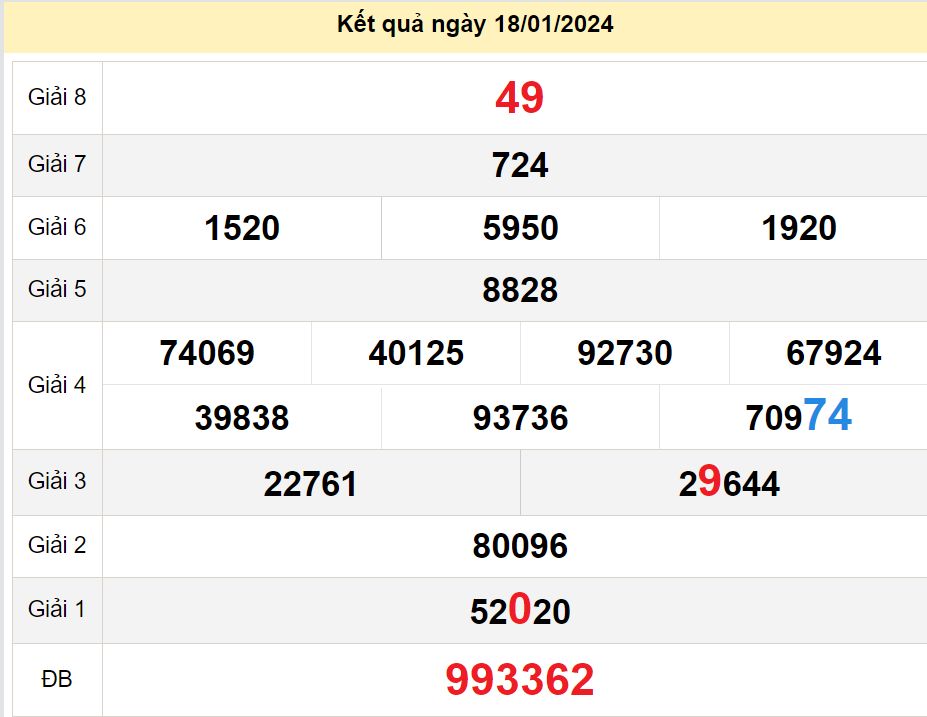 soi cầu xsmn 25-01-2024, soi cầu mn 25-01-2024, dự đoán xsmn 25-01-2024, btl mn 25-01-2024, dự đoán miền nam 25-01-2024, chốt số mn 25-01-2024, soi cau mien nam 25 01 2024