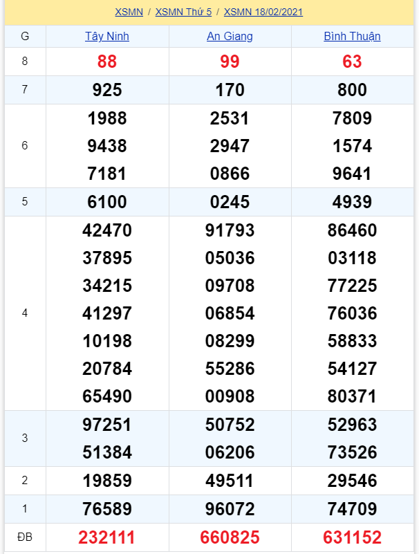 soi cầu xsmn 25-02-2021, soi cầu mn 25-02-2021, dự đoán xsmn 25-02-2021, btl mn 25-02-2021, dự đoán miền nam 25-02-2021, chốt số mn 25-02-2021, soi cau mien nam 25 02 2021