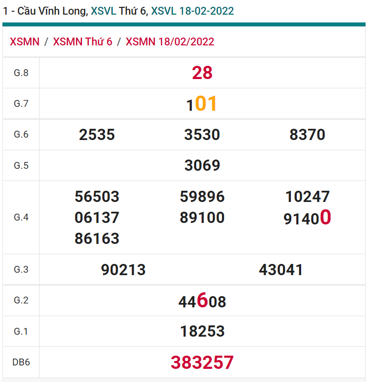 soi cầu xsmn 25-02-2022, soi cầu mn 25-02-2022, dự đoán xsmn 25-02-2022, btl mn 25-02-2022, dự đoán miền nam 25-02-2022, chốt số mn 25-02-2022, soi cau mien nam 25-02-2022