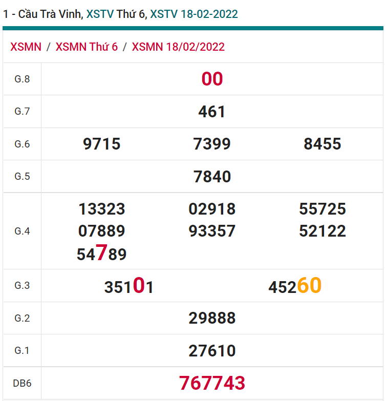 soi cầu xsmn 25-02-2022, soi cầu mn 25-02-2022, dự đoán xsmn 25-02-2022, btl mn 25-02-2022, dự đoán miền nam 25-02-2022, chốt số mn 25-02-2022, soi cau mien nam 25-02-2022