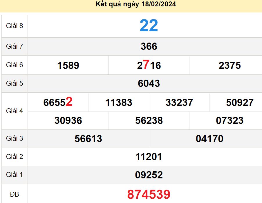 soi cầu xsmn 25-02-2024, soi cầu mn 25-02-2024, dự đoán xsmn 25-02-2024, btl mn 25-02-2024, dự đoán miền nam 25-02-2024, chốt số mn 25-02-2024, soi cau mien nam 25 02 2024