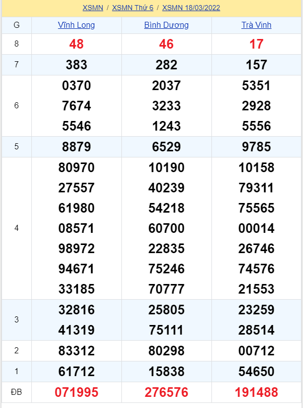 soi cầu xsmn 25-03-2022, soi cầu mn 25-03-2022, dự đoán xsmn 25-03-2022, btl mn 25-03-2022, dự đoán miền nam 25-03-2022, chốt số mn 25-03-2022, soi cau mien nam 25-03-2022