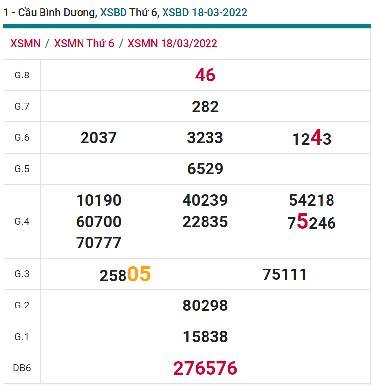 soi cầu xsmn 25-03-2022, soi cầu mn 25-03-2022, dự đoán xsmn 25-03-2022, btl mn 25-03-2022, dự đoán miền nam 25-03-2022, chốt số mn 25-03-2022, soi cau mien nam 25-03-2022