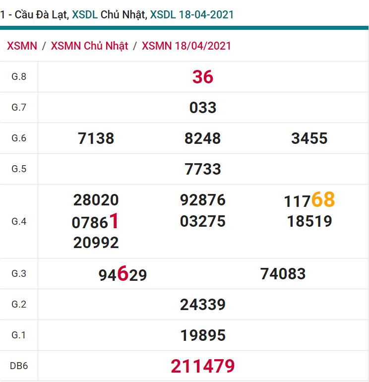 soi cầu xsmn 25 04 2021, soi cầu mn 25-04-2021, dự đoán xsmn 25-04-2021, btl mn 25-04-2021, dự đoán miền nam 25-04-2021, chốt số mn 25-04-2021, soi cau mien nam 25-04-2021