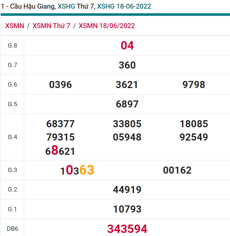 soi cầu xsmn 25 06 2022, soi cầu mn 25-06-2022, dự đoán xsmn 25-06-2022, btl mn 25-06-2022, dự đoán miền nam 25-06-2022, chốt số mn 25-06-2022, soi cau mien nam 25-06-2022