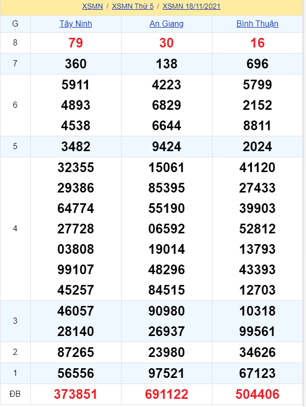 soi cầu xsmn 25-11-2021, soi cầu mn 25-11-2021, dự đoán xsmn 25-11-2021, btl mn 25-11-2021, dự đoán miền nam 25-11-2021, chốt số mn 25-11-2021, soi cau mien nam 25 11 2021