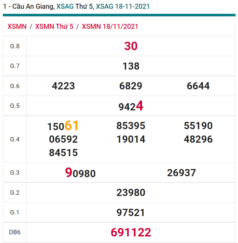 soi cầu xsmn 25-11-2021, soi cầu mn 25-11-2021, dự đoán xsmn 25-11-2021, btl mn 25-11-2021, dự đoán miền nam 25-11-2021, chốt số mn 25-11-2021, soi cau mien nam 25 11 2021