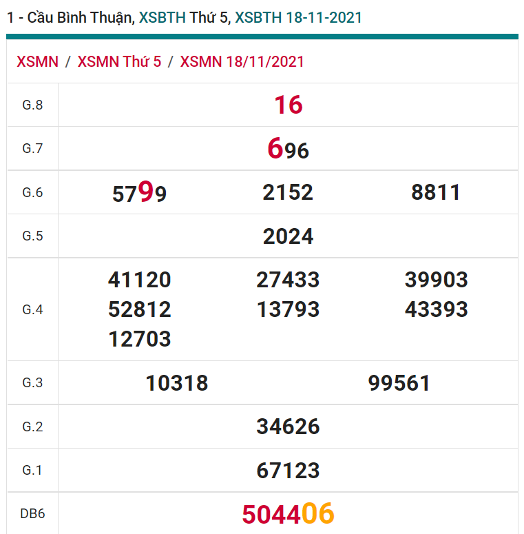 soi cầu xsmn 25-11-2021, soi cầu mn 25-11-2021, dự đoán xsmn 25-11-2021, btl mn 25-11-2021, dự đoán miền nam 25-11-2021, chốt số mn 25-11-2021, soi cau mien nam 25 11 2021