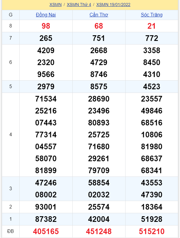 soi cầu xsmn 26 01 2022, soi cầu mn 26-01-2022, dự đoán xsmn 26-01-2022, btl mn 26-01-2022, dự đoán miền nam 26-01-2022, chốt số mn 26-01-2022, soi cau mien nam 26 01 2022