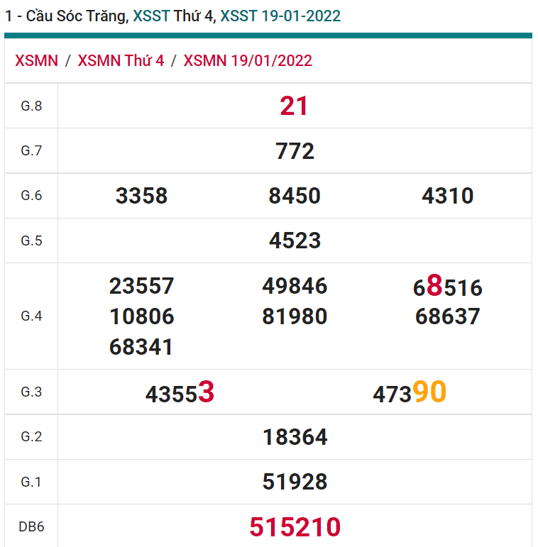 soi cầu xsmn 26 01 2022, soi cầu mn 26-01-2022, dự đoán xsmn 26-01-2022, btl mn 26-01-2022, dự đoán miền nam 26-01-2022, chốt số mn 26-01-2022, soi cau mien nam 26 01 2022