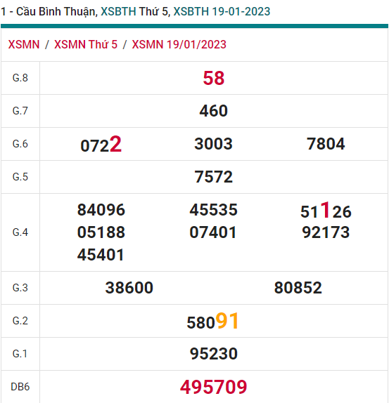 soi cầu xsmn 26-01-2023, soi cầu mn 26-01-2023, dự đoán xsmn 26-01-2023, btl mn 26-01-2023, dự đoán miền nam 26-01-2023, chốt số mn 26-01-2023, soi cau mien nam 26 01 2023