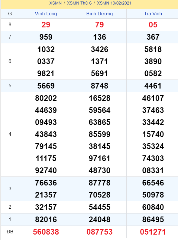 soi cầu xsmn 26-02-2021, soi cầu mn 26-02-2021, dự đoán xsmn 26-02-2021, btl mn 26-02-2021, dự đoán miền nam 26-02-2021, chốt số mn 26-02-2021, soi cau mien nam 26-02-2021