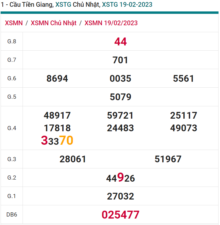 soi cầu xsmn 26-02 2023, soi cầu mn 26-02-2023, dự đoán xsmn 26-02-2023, btl mn 26-02-2023, dự đoán miền nam 26-02-2023, chốt số mn 26-02-2023, soi cau mien nam 26 02 2023