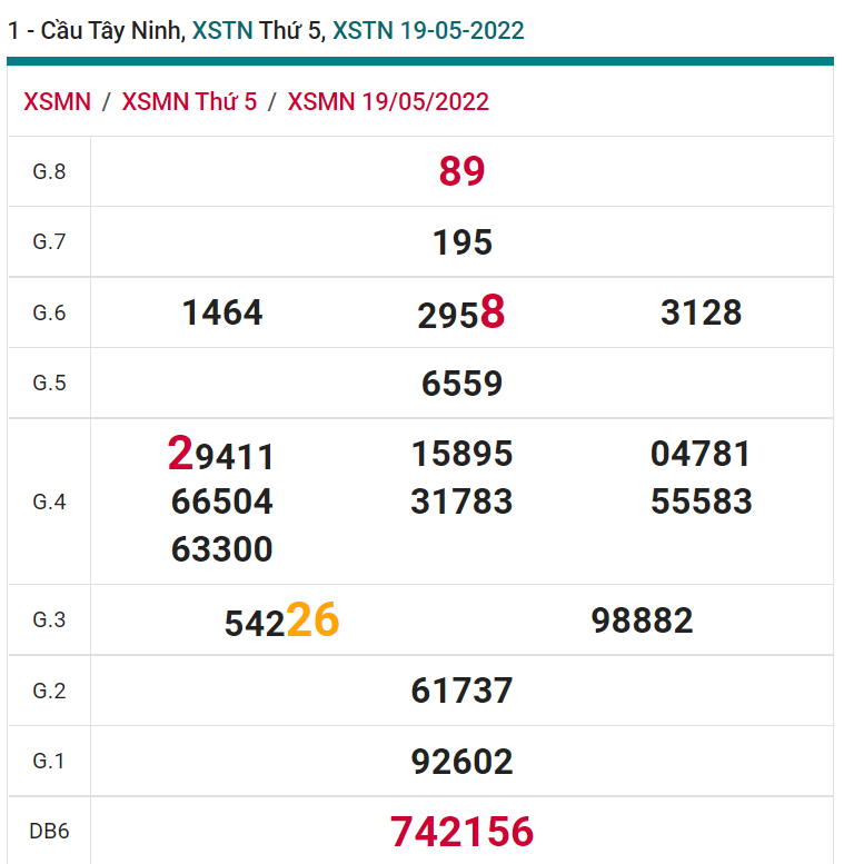 soi cầu xsmn 26-05-2022, soi cầu mn 26-05-2022, dự đoán xsmn 26-05-2022, btl mn 26-05-2022, dự đoán miền nam 26-05-2022, chốt số mn 26-05-2022, soi cau mien nam 26 05 2022