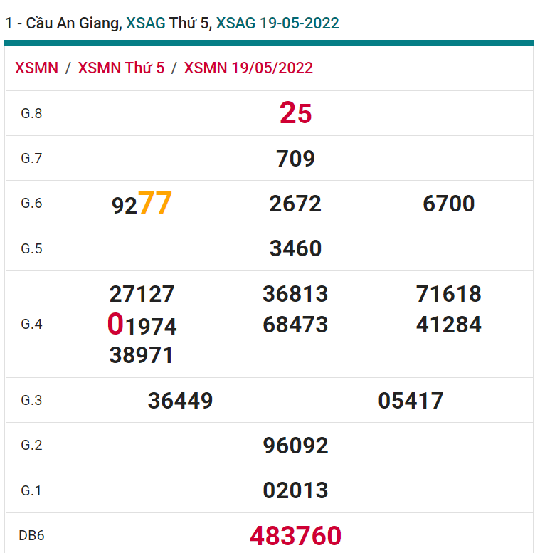 soi cầu xsmn 26-05-2022, soi cầu mn 26-05-2022, dự đoán xsmn 26-05-2022, btl mn 26-05-2022, dự đoán miền nam 26-05-2022, chốt số mn 26-05-2022, soi cau mien nam 26 05 2022