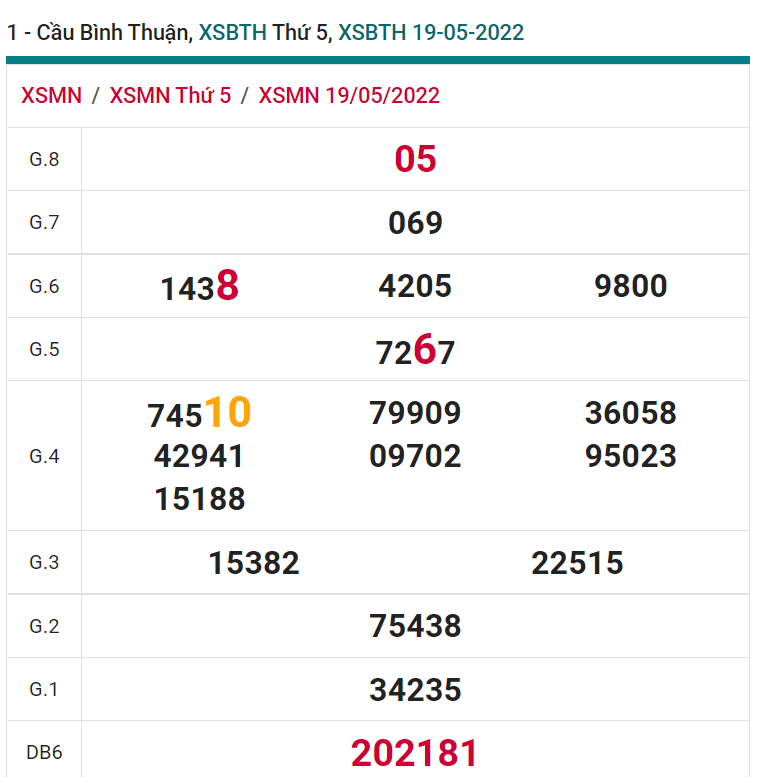 soi cầu xsmn 26-05-2022, soi cầu mn 26-05-2022, dự đoán xsmn 26-05-2022, btl mn 26-05-2022, dự đoán miền nam 26-05-2022, chốt số mn 26-05-2022, soi cau mien nam 26 05 2022