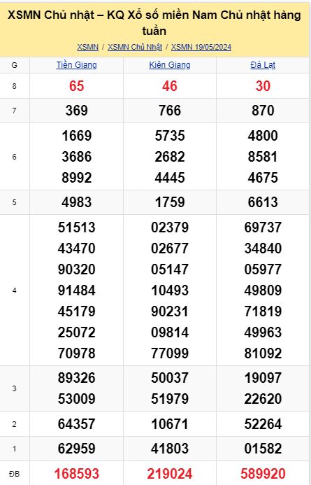 soi cầu xsmn 26-05-2024, soi cầu mn 26-05-2024, dự đoán xsmn 26-05-2024, btl mn 26-05-2024, dự đoán miền nam 26-05-2024, chốt số mn 26-05-2024, soi cau mien nam 26 05 2024