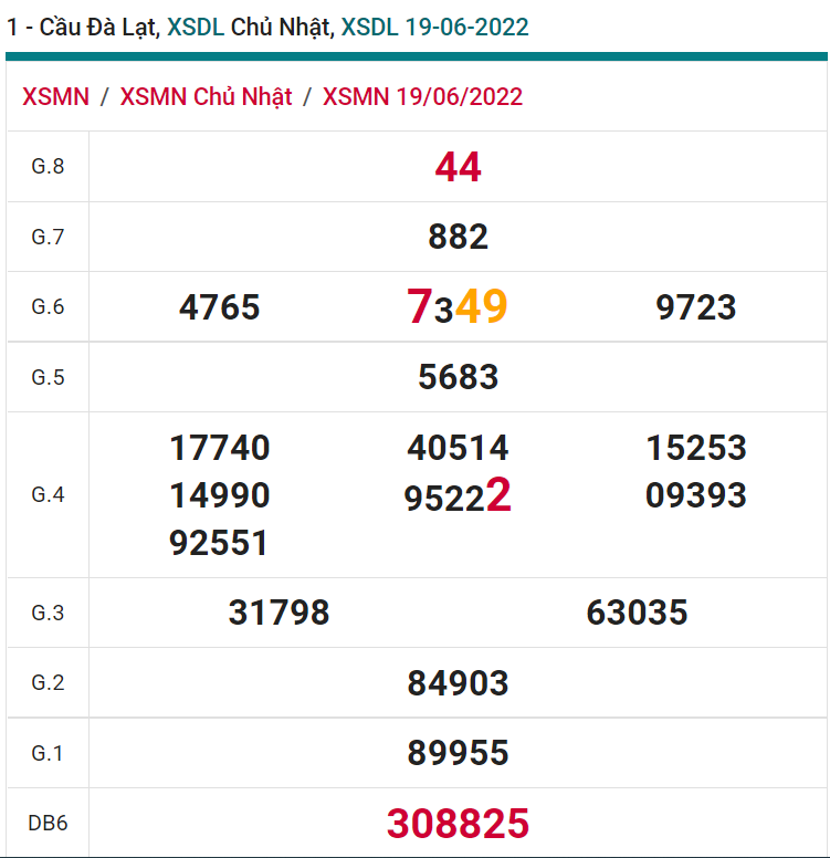 soi cầu xsmn 26 06 2022, soi cầu mn 26-06-2022, dự đoán xsmn 26-06-2022, btl mn 26-06-2022, dự đoán miền nam 26-06-2022, chốt số mn 26-06-2022, soi cau mien nam 26-06-2022