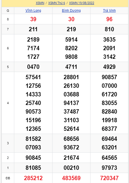 soi cầu xsmn 26-08-2022, soi cầu mn 26-08-2022, dự đoán xsmn 26-08-2022, btl mn 26-08-2022, dự đoán miền nam 26-08-2022, chốt số mn 26-08-2022, soi cau mien nam 26-08-2022