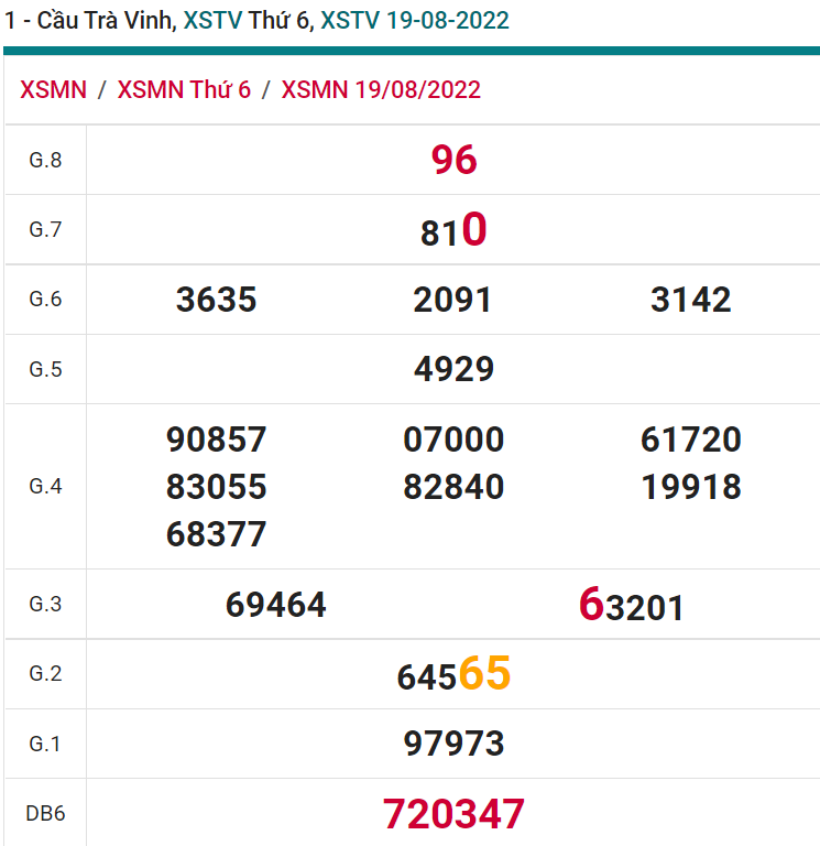 soi cầu xsmn 26-08-2022, soi cầu mn 26-08-2022, dự đoán xsmn 26-08-2022, btl mn 26-08-2022, dự đoán miền nam 26-08-2022, chốt số mn 26-08-2022, soi cau mien nam 26-08-2022