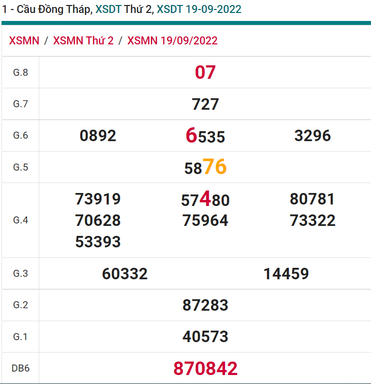 soi cầu xsmn 26 09 2022, soi cầu mn 26-09-2022, dự đoán xsmn 26-09-2022, btl mn 26-09-2022, dự đoán miền nam 26-09-2022, chốt số mn 26-09-2022, soi cau mien nam 26 09 2022