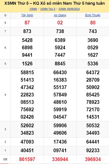 soi cầu xsmn 26-09-2024, soi cầu mn 26-09-2024, dự đoán xsmn 26-09-2024, btl mn 26-09-2024, dự đoán miền nam 26-09-2024, chốt số mn 26-09-2024, soi cau mien nam 26 09 2024