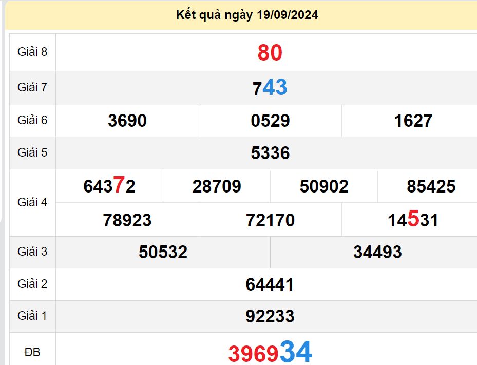 soi cầu xsmn 26-09-2024, soi cầu mn 26-09-2024, dự đoán xsmn 26-09-2024, btl mn 26-09-2024, dự đoán miền nam 26-09-2024, chốt số mn 26-09-2024, soi cau mien nam 26 09 2024