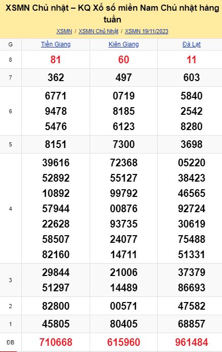 soi cầu xsmn 26-11-2023, soi cầu mn 26-11-2023, dự đoán xsmn 26-11-2023, btl mn 26-11-2023, dự đoán miền nam 26-11-2023, chốt số mn 26-11-2023, soi cau mien nam 26 11 2023