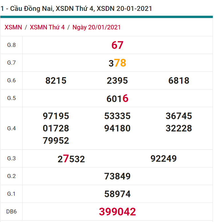 soi cầu xsmn 27 01 2021, soi cầu mn 27-01-2021, dự đoán xsmn 27-01-2021, btl mn 27-01-2021, dự đoán miền nam 27-01-2021, chốt số mn 27-01-2021, soi cau mien nam 27 01 2021