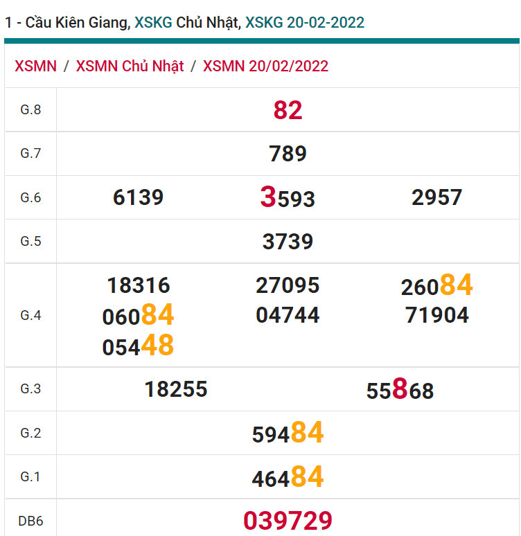 soi cầu xsmn 27 02 2022, soi cầu mn 27-02-2022, dự đoán xsmn 27-02-2022, btl mn 27-02-2022, dự đoán miền nam 27-02-2022, chốt số mn 27-02-2022, soi cau mien nam 27-02-2022