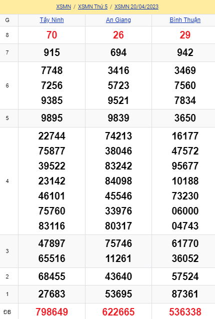 soi cầu xsmn 27-04-2023, soi cầu mn 27-04-2023, dự đoán xsmn 27-04-2023, btl mn 27-04-2023, dự đoán miền nam 27-04-2023, chốt số mn 27-04-2023, soi cau mien nam 27 04 2023