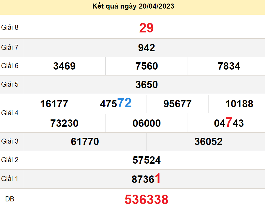 soi cầu xsmn 27-04-2023, soi cầu mn 27-04-2023, dự đoán xsmn 27-04-2023, btl mn 27-04-2023, dự đoán miền nam 27-04-2023, chốt số mn 27-04-2023, soi cau mien nam 27 04 2023