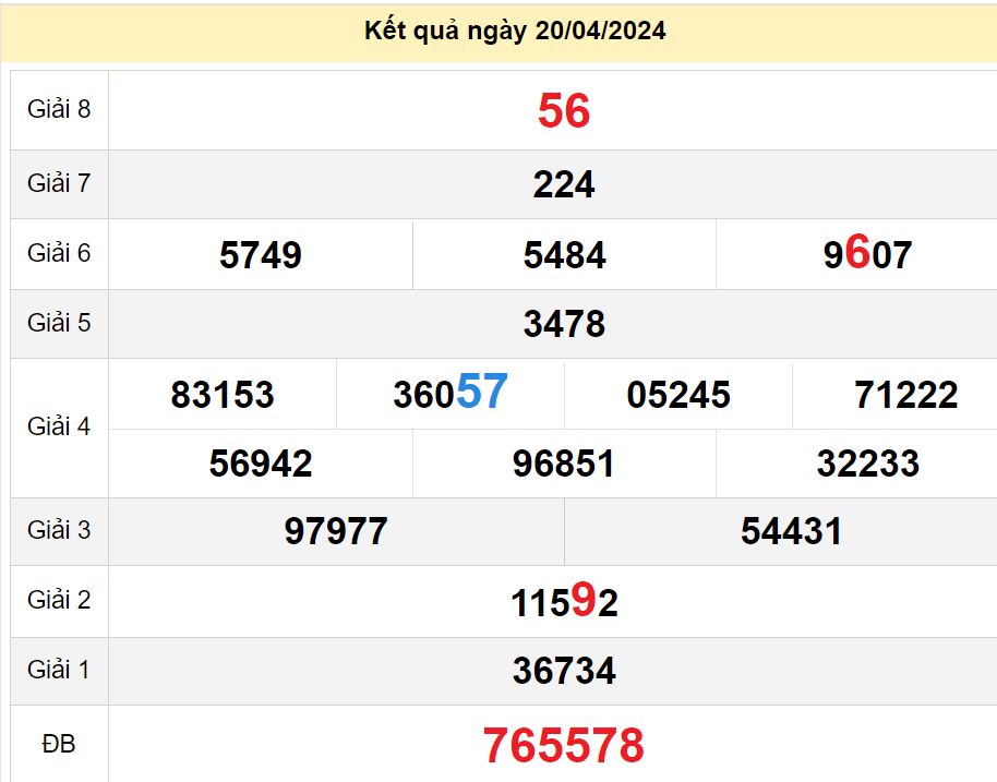 soi cầu xsmn 27-04-2024, soi cầu mn 27-04-2024, dự đoán xsmn 27-04-2024, btl mn 27-04-2024, dự đoán miền nam 27-04-2024, chốt số mn 27-04-2024, soi cau mien nam 27-04-2024