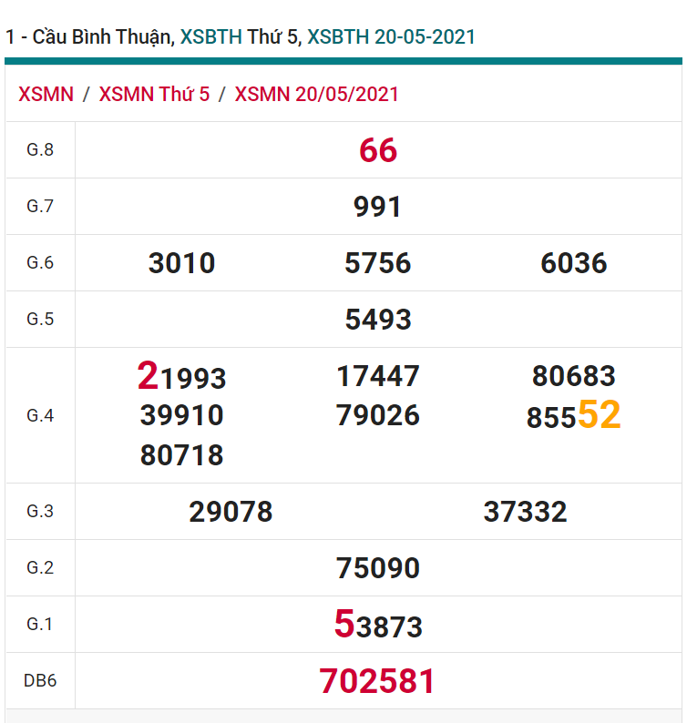 soi cầu xsmn 27-05-2021, soi cầu mn 27-05-2021, dự đoán xsmn 27-05-2021, btl mn 27-05-2021, dự đoán miền nam 27-05-2021, chốt số mn 27-05-2021, soi cau mien nam 27 05 2021